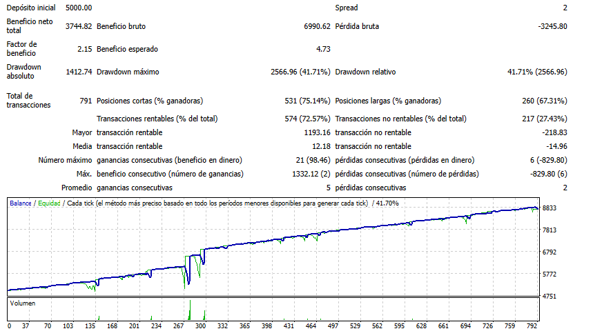 riesgo intermedio